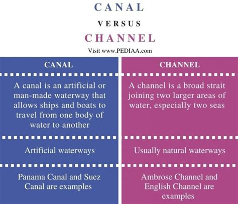 what does chanel mean|define channel.